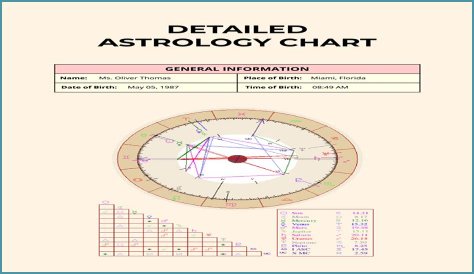 Bad Bunny's Stellar Blueprint: Unraveling His Natal Chart