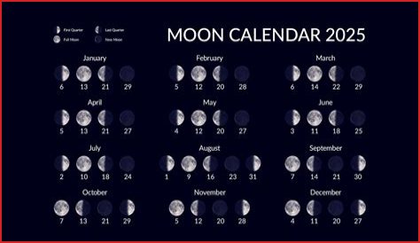 Discover The Current Moon Phase In Boston Today